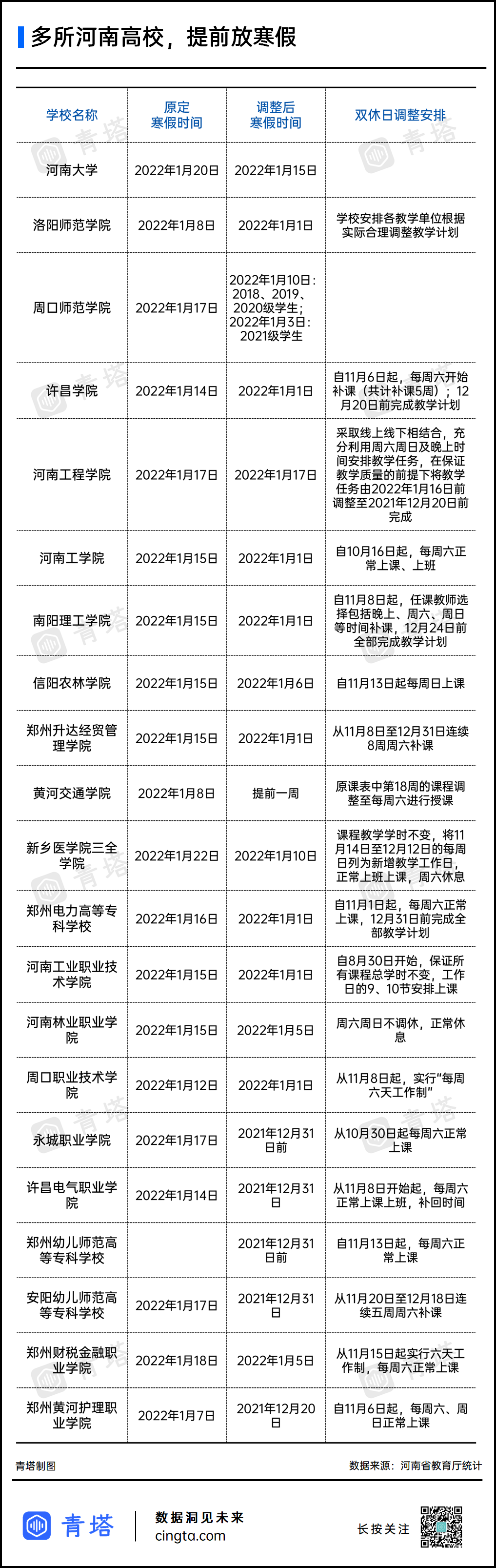 寒假提前放！多所高校官宣休闲区蓝鸢梦想 - Www.slyday.coM