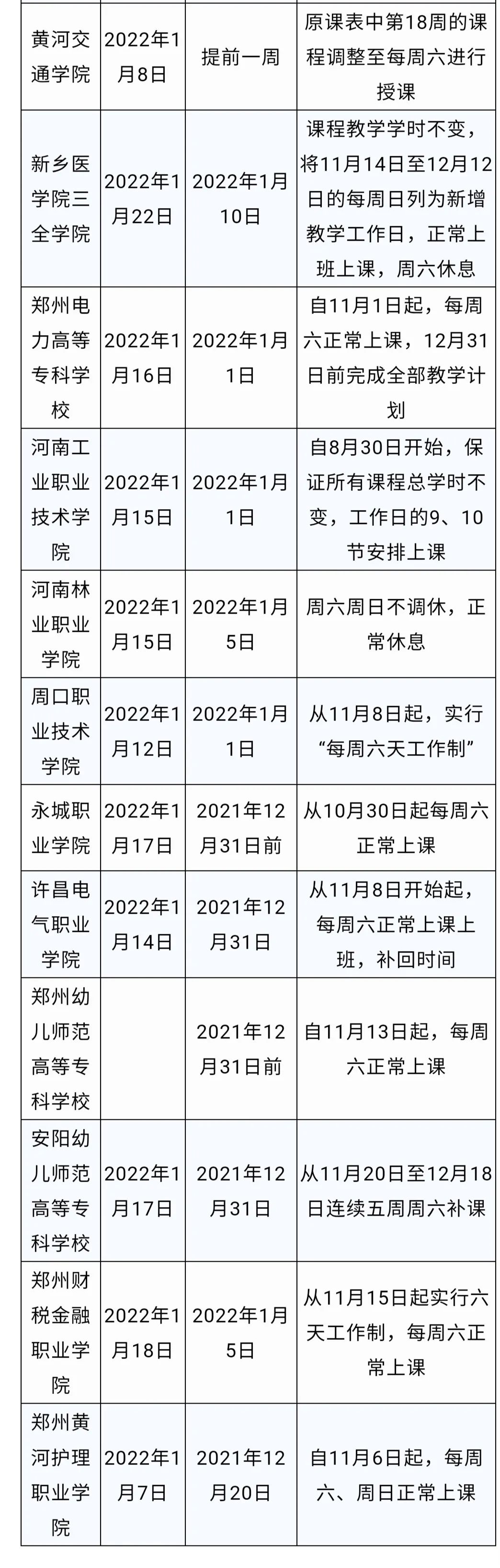 河南多所高校因疫情调整寒假时间休闲区蓝鸢梦想 - Www.slyday.coM