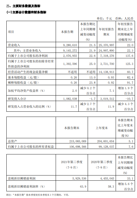 “中芯国际三季报出炉，营收和毛利双创新高，蒋尚义辞任副董事长