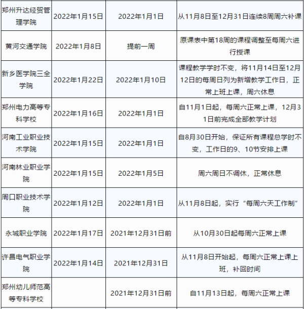 最早提前17天！河南多所高校寒假放假时间调整休闲区蓝鸢梦想 - Www.slyday.coM