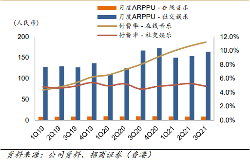 被抖音、快手抢用户，后版权时代的腾讯音乐发力独立音乐人平台休闲区蓝鸢梦想 - Www.slyday.coM