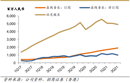 被抖音、快手抢用户，后版权时代的腾讯音乐发力独立音乐人平台休闲区蓝鸢梦想 - Www.slyday.coM