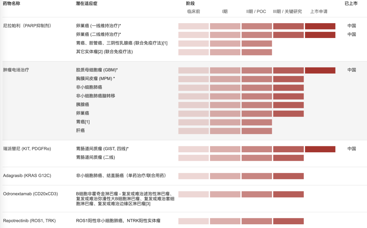 图片来源:再鼎医药官网
