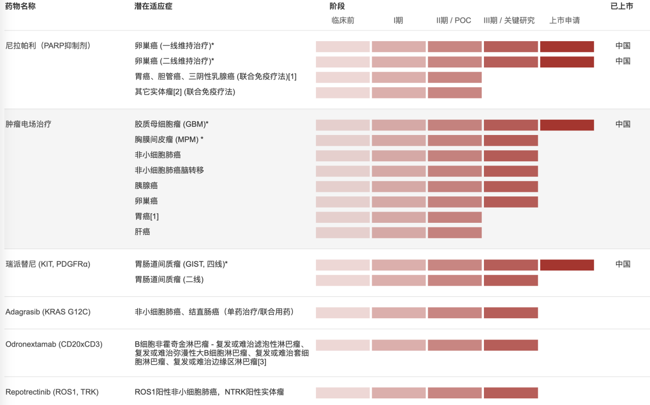 图片来源：再鼎医药官网