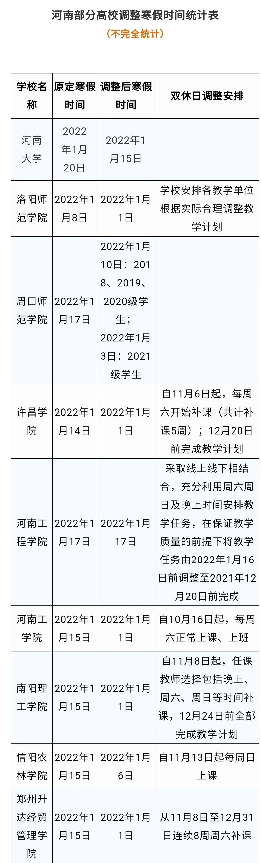 河南多所高校因疫情调整寒假时间休闲区蓝鸢梦想 - Www.slyday.coM