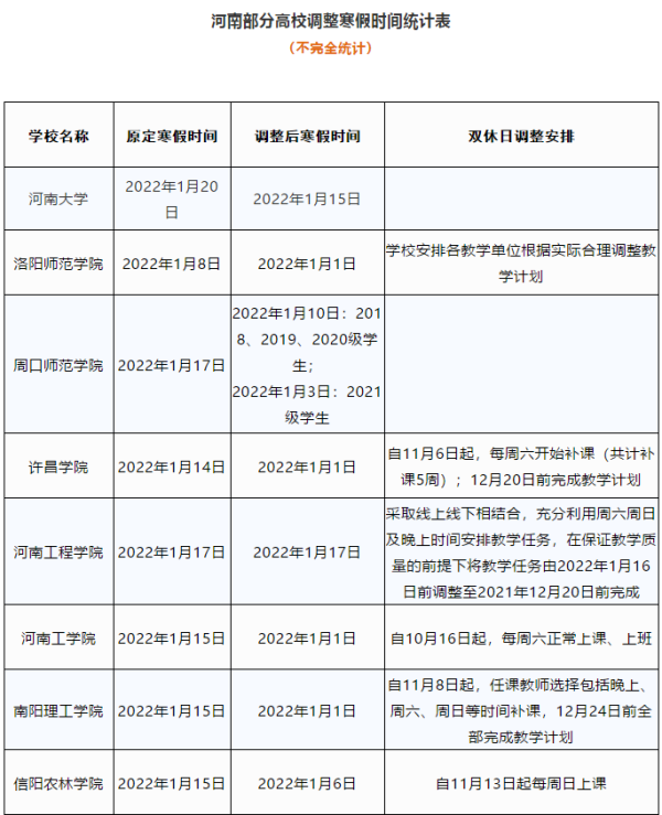 最早提前17天！河南多所高校寒假放假时间调整休闲区蓝鸢梦想 - Www.slyday.coM