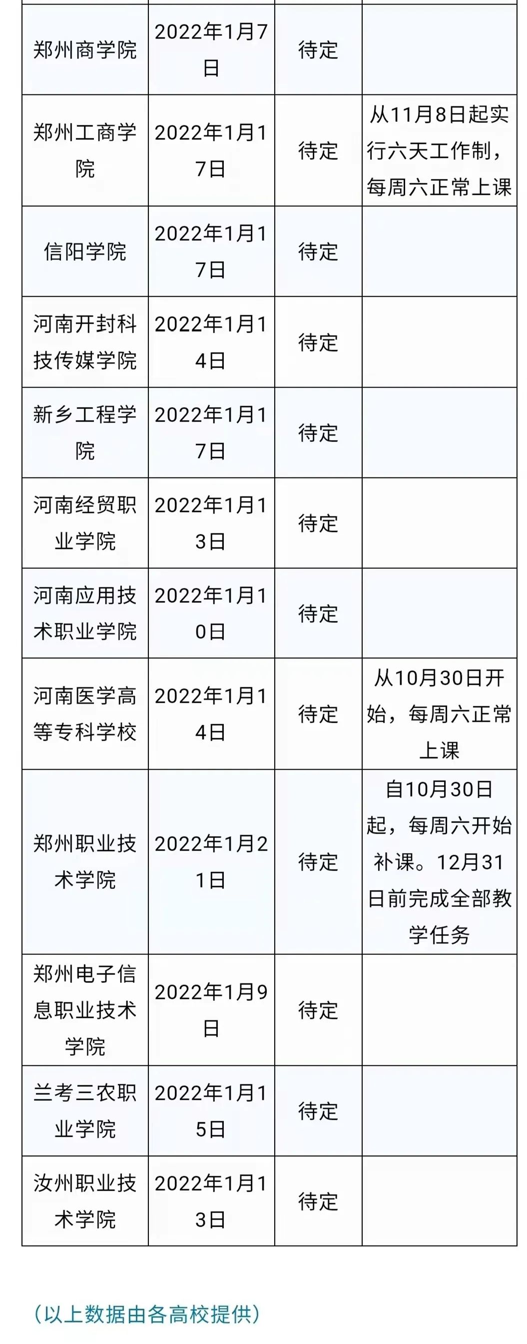 河南多所高校因疫情调整寒假时间休闲区蓝鸢梦想 - Www.slyday.coM