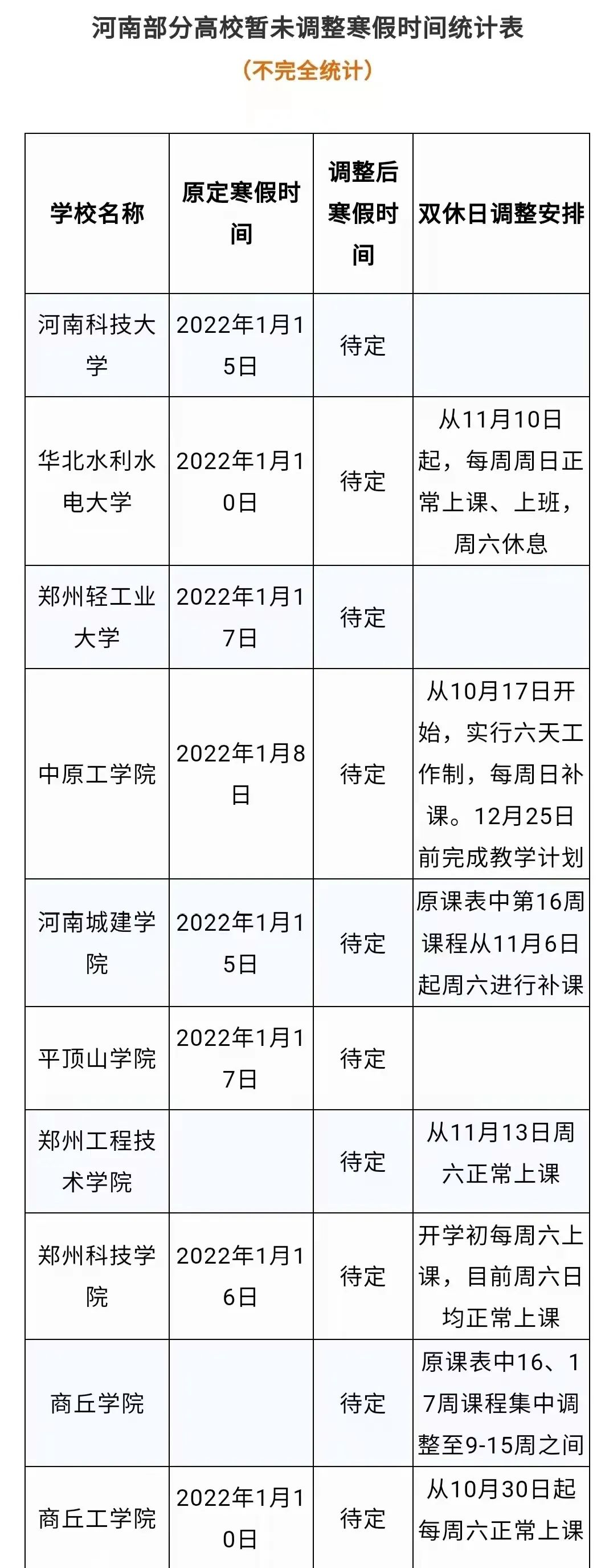 河南多所高校因疫情调整寒假时间休闲区蓝鸢梦想 - Www.slyday.coM