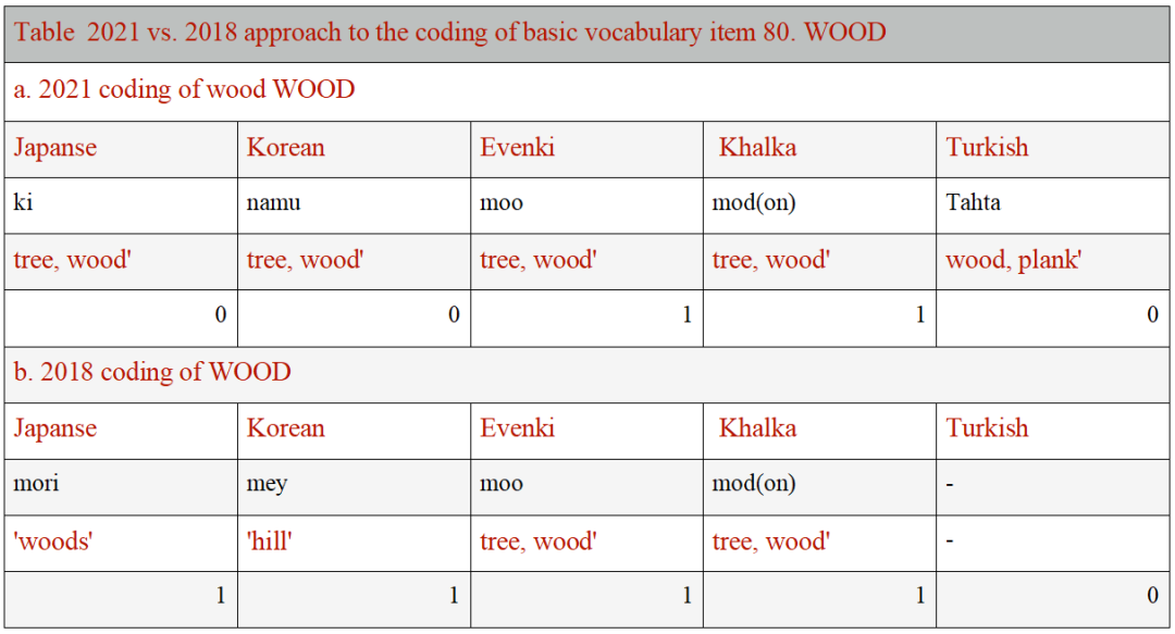 日语和韩语同源，而且源头都来自中国东北？休闲区蓝鸢梦想 - Www.slyday.coM