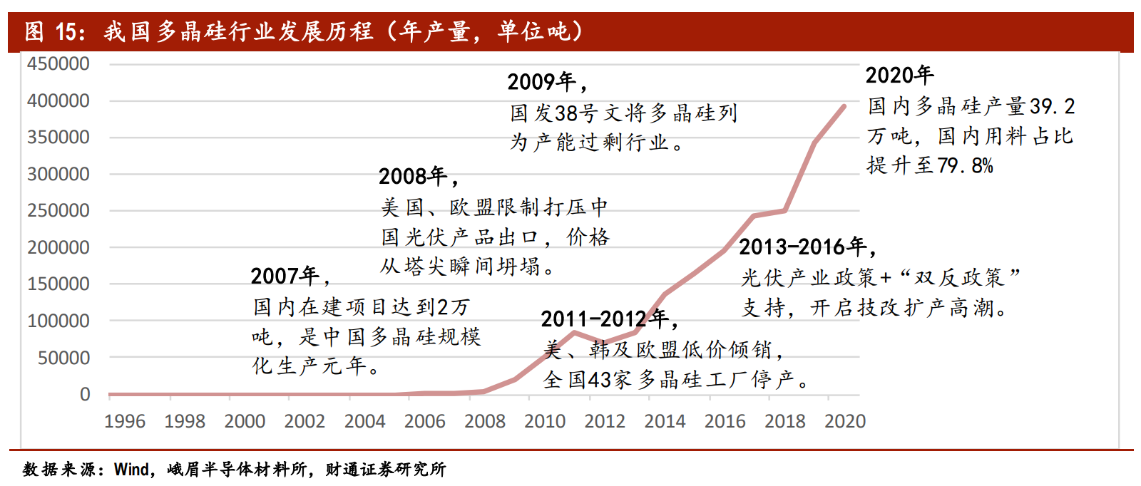 财通证券2021年3月研报截图