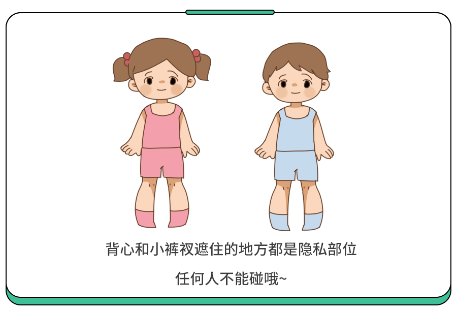 科学家庭育儿原创教完之后,一定要让孩子自己指出哪些是隐私部位