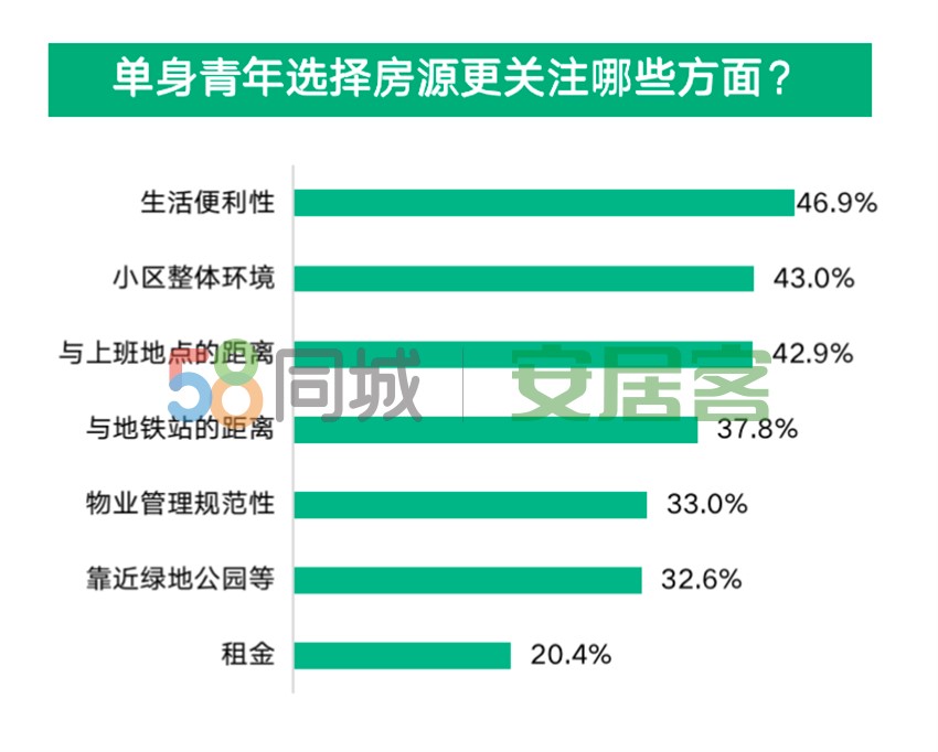 《2021年单身青年居行报告》：超八成单身青年每年至少旅行一次休闲区蓝鸢梦想 - Www.slyday.coM