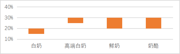 数据来源：中信证券研究院，截至2021/10/26