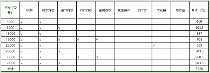 新能源PK燃油车,保养维护有何区别,到底谁更贵? 新能源PK燃油车,保养维护有何区别,到底谁更贵?