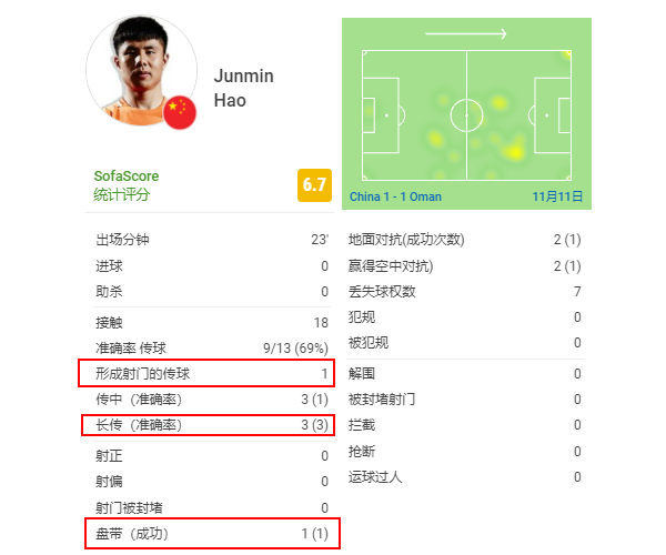 守不住1比0是李铁换人的错？国足开局战术两大亮点：没赢很遗憾休闲区蓝鸢梦想 - Www.slyday.coM