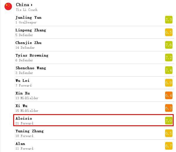 国足MVP!洛国富不满被换下,获评7分引争议,李铁用人葬送2分休闲区蓝鸢梦想 - Www.slyday.coM 国足MVP!洛国富不满被换下,获评7分引争议,李铁用人葬送2分休闲区蓝鸢梦想 - Www.slyday.coM