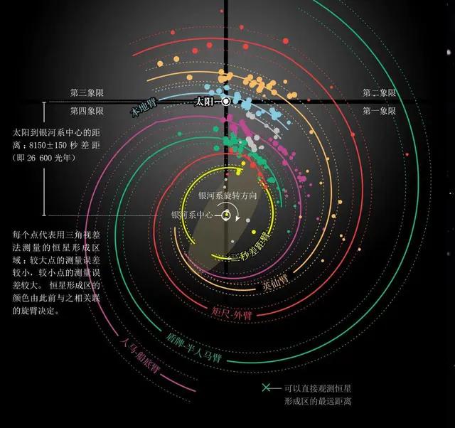 宇宙到底有多大拉尼亚凯亚超星系团大到你怀疑人生
