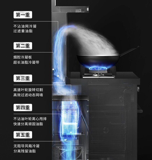 双 11 必买清单作业 森歌的这些神仙厨电快入手!休闲区蓝鸢梦想 - Www.slyday.coM 双 11 必买清单作业 森歌的这些神仙厨电快入手!休闲区蓝鸢梦想 - Www.slyday.coM