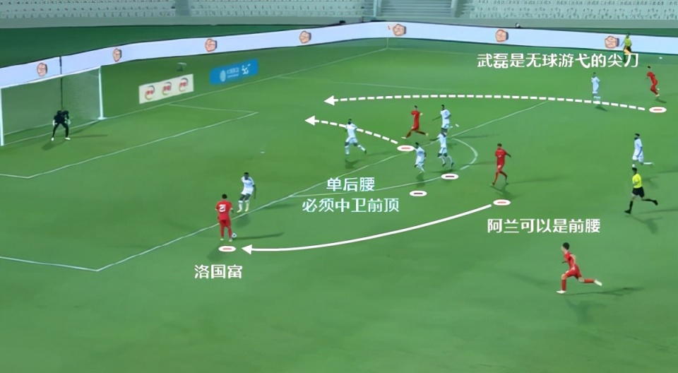 守不住1比0是李铁换人的错？国足开局战术两大亮点：没赢很遗憾休闲区蓝鸢梦想 - Www.slyday.coM