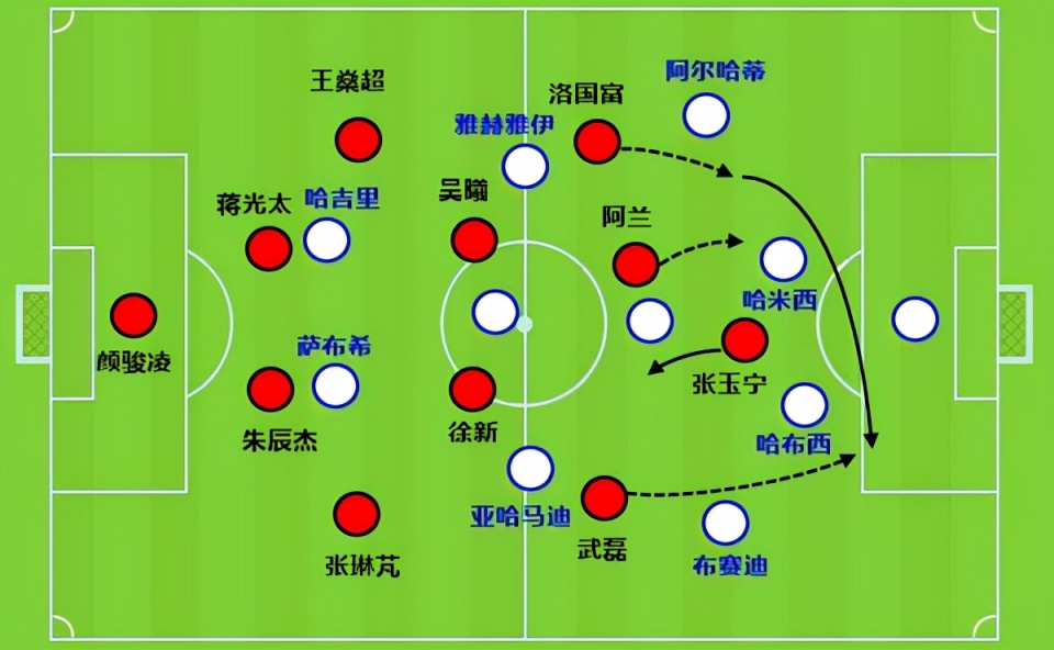 守不住1比0是李铁换人的错？国足开局战术两大亮点：没赢很遗憾休闲区蓝鸢梦想 - Www.slyday.coM