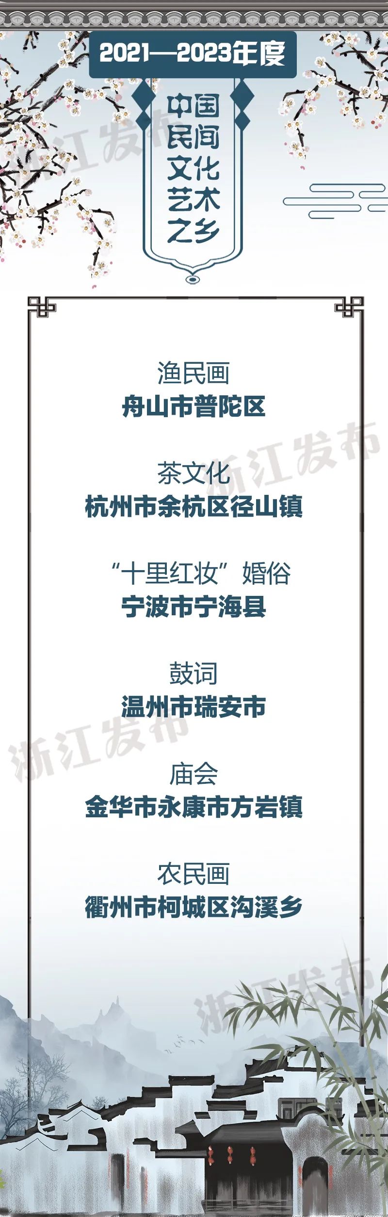 浙江6地入选！2021—2023年度“中国民间文化艺术之乡”公布