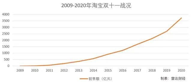 热闹不再的双11 割韭菜 套路有多深 双11 新浪财经 新浪网