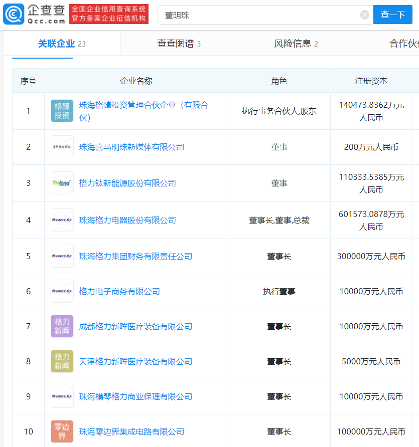 22岁秘书回应“被培养成第二个董明珠”，企查查显示董明珠共关联23家企业休闲区蓝鸢梦想 - Www.slyday.coM