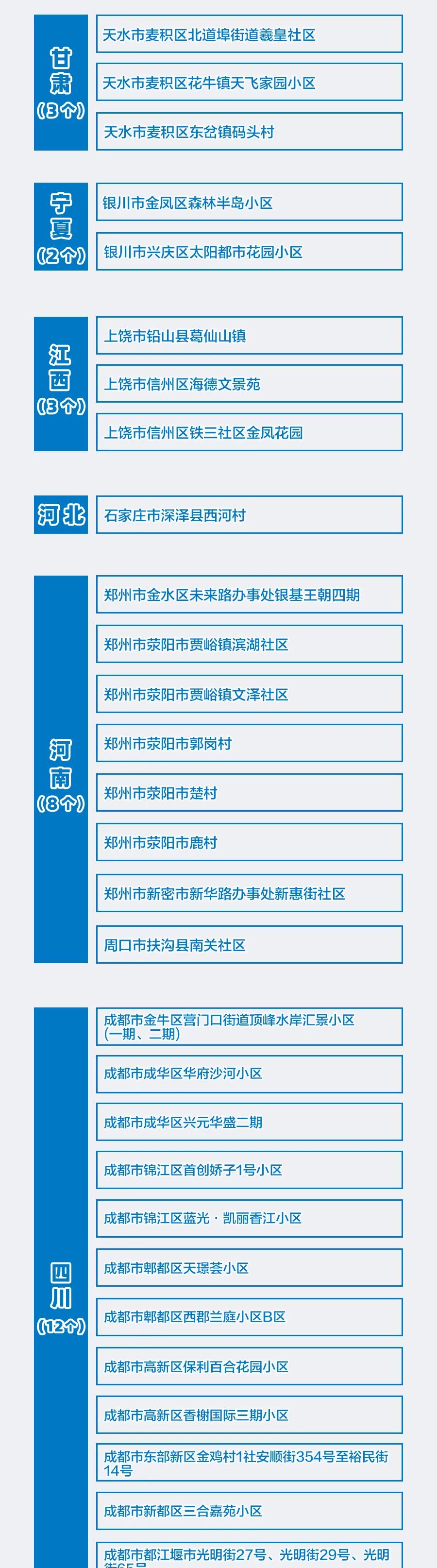 警惕！没戴口罩20秒被传染丨1人核酸阳性，北京两地封闭管控休闲区蓝鸢梦想 - Www.slyday.coM