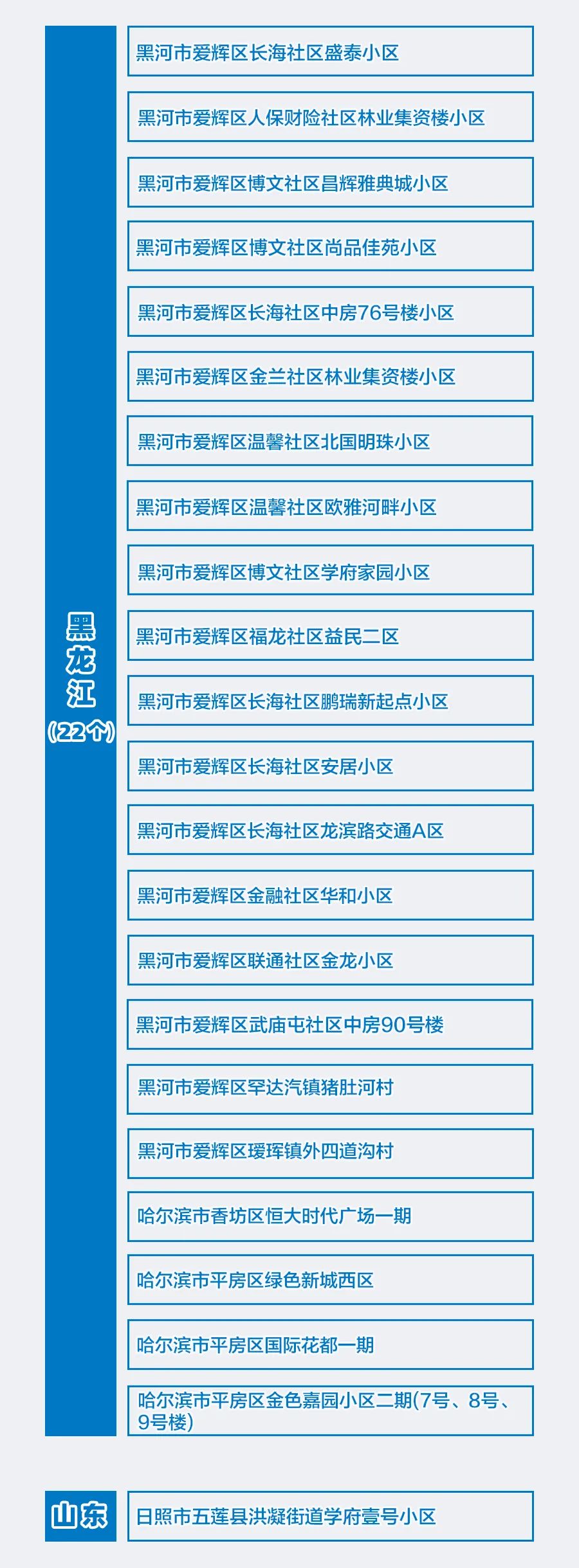 警惕！没戴口罩20秒被传染丨1人核酸阳性，北京两地封闭管控休闲区蓝鸢梦想 - Www.slyday.coM