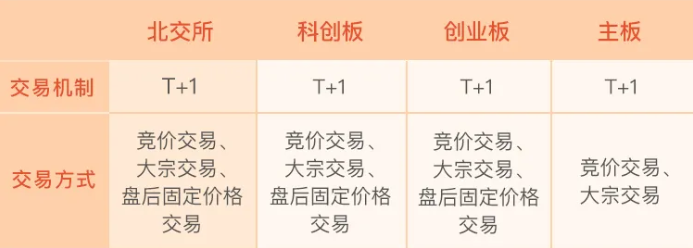 北交所下周一见！一文读懂操盘十大要点：上市首日不设涨跌幅