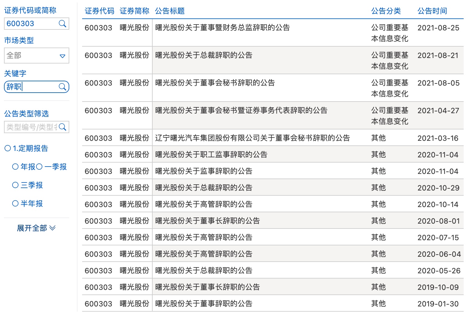 图片来源：上海证券交易所网站