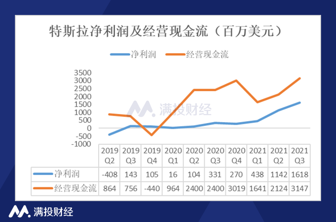 马斯克抛售股票套现50亿，特斯拉是否陷入估值泡沫？休闲区蓝鸢梦想 - Www.slyday.coM