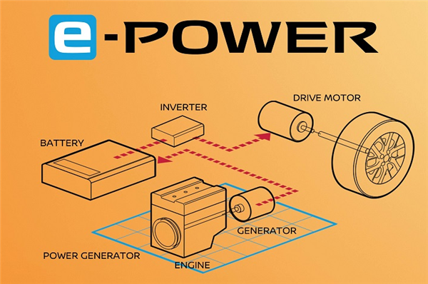 2.4升\百公里！日产e-Power混动系统中国首测，以低油耗赢天下