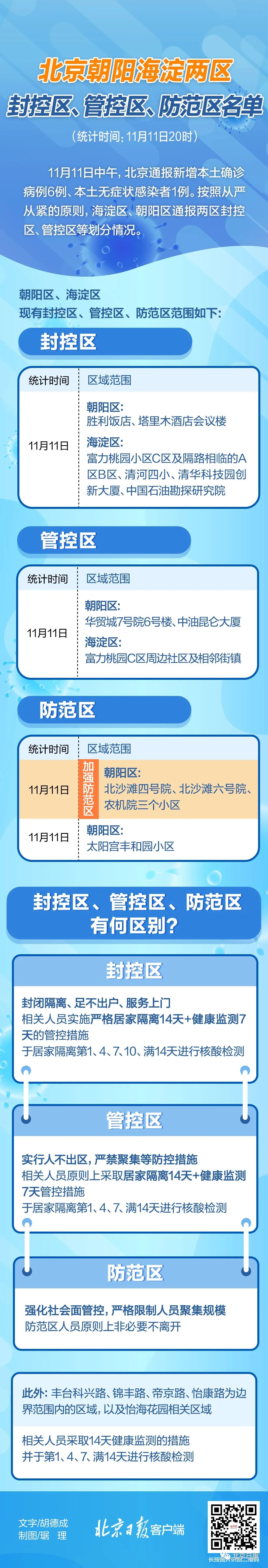 关于本起疫情源头，北京疾控凌晨通报！北京封控区、管控区、防范区最新汇总休闲区蓝鸢梦想 - Www.slyday.coM