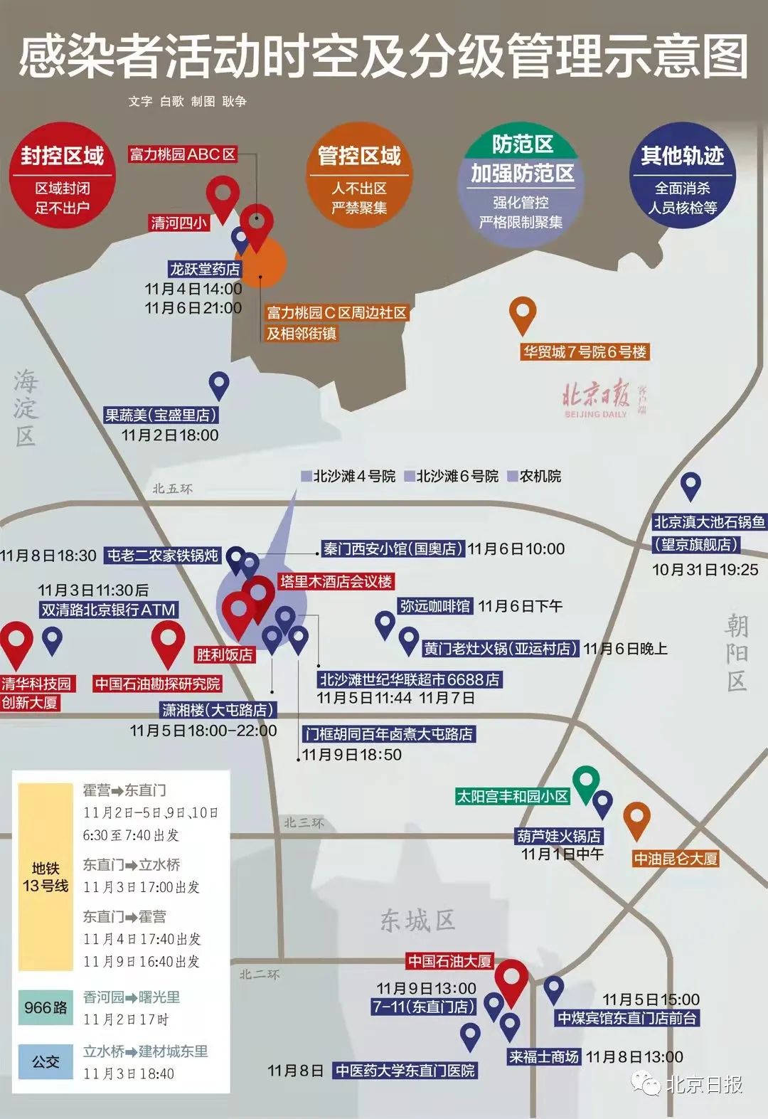 北京疫情轨迹图片