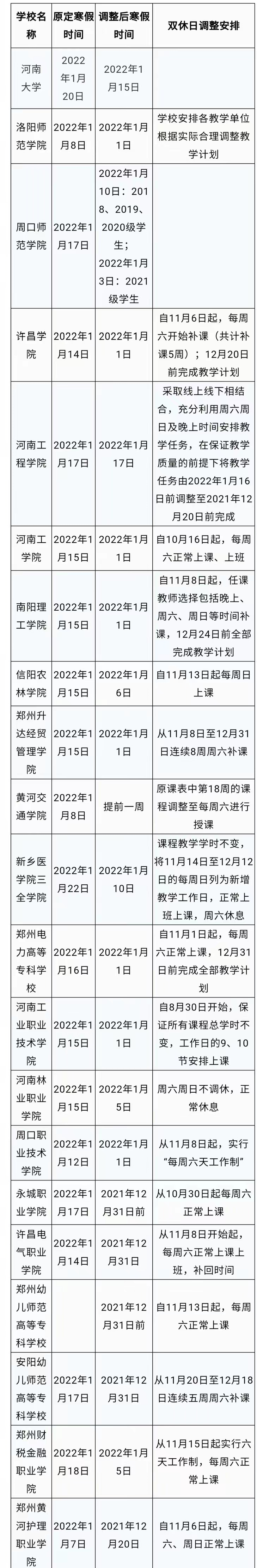 有变！河南多所高校寒假时间将提前！快看有你学校吗？休闲区蓝鸢梦想 - Www.slyday.coM