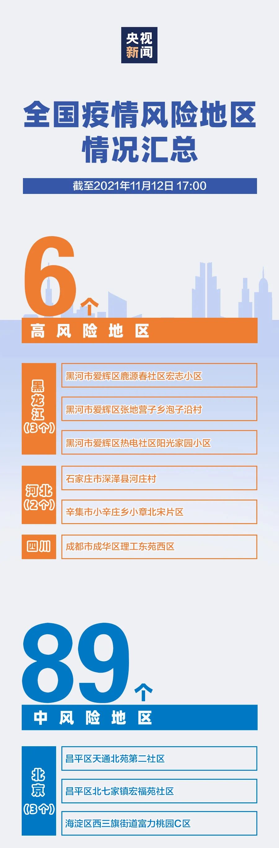 警惕！没戴口罩20秒被传染丨1人核酸阳性，北京两地封闭管控休闲区蓝鸢梦想 - Www.slyday.coM