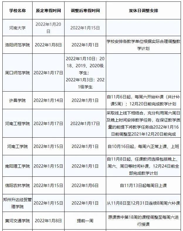 速看！多所云南高校寒假时间确定，最长42天休闲区蓝鸢梦想 - Www.slyday.coM