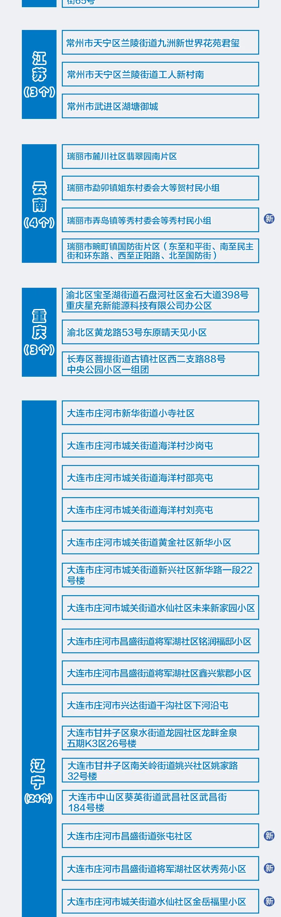 警惕！没戴口罩20秒被传染丨1人核酸阳性，北京两地封闭管控休闲区蓝鸢梦想 - Www.slyday.coM