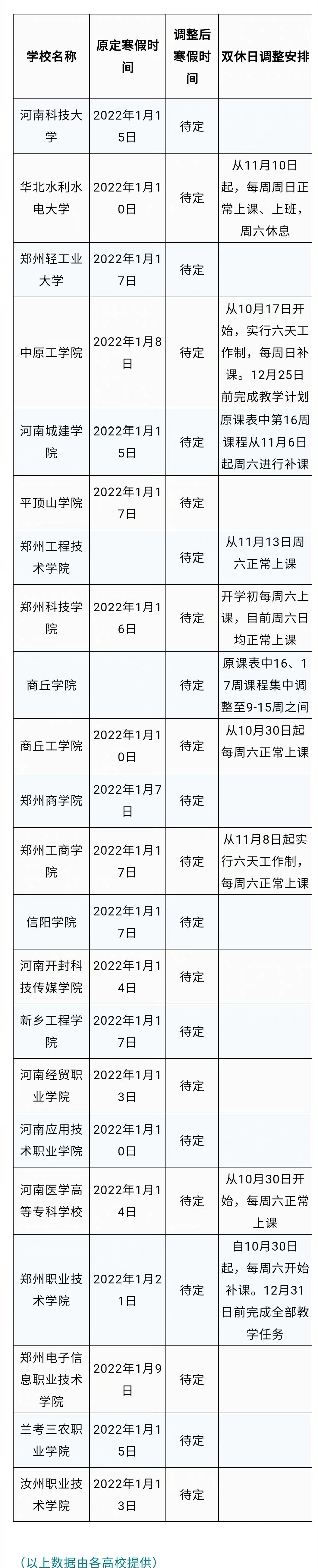 有变！河南多所高校寒假时间将提前！快看有你学校吗？休闲区蓝鸢梦想 - Www.slyday.coM