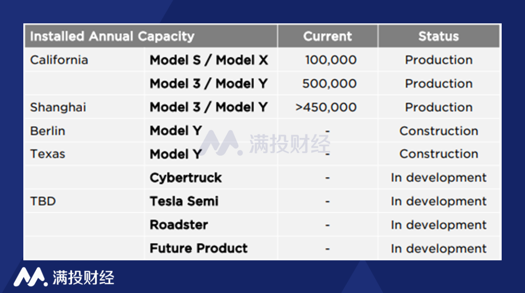 马斯克抛售股票套现50亿，特斯拉是否陷入估值泡沫？休闲区蓝鸢梦想 - Www.slyday.coM