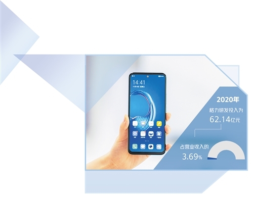 正式推出第六款新品 格力造智能手机“动了真格”休闲区蓝鸢梦想 - Www.slyday.coM