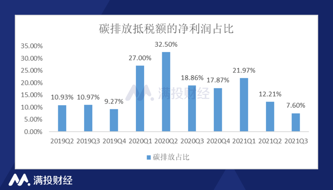 马斯克抛售股票套现50亿，特斯拉是否陷入估值泡沫？休闲区蓝鸢梦想 - Www.slyday.coM