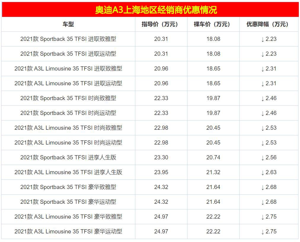 毕业就能买的3款豪华车！宝马1系最低仅13.25万，年轻人还等啥？