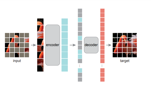网站框架图怎么做