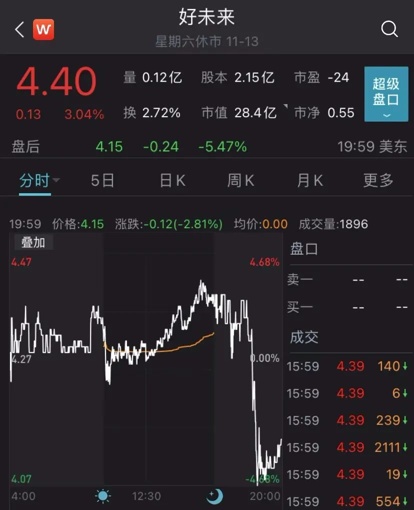 巨头宣布：明年起退出！股价大跌，市值从最高点到现在已蒸发3000亿！休闲区蓝鸢梦想 - Www.slyday.coM