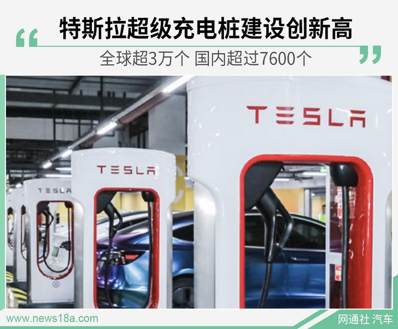 特斯拉超级充电桩建设创新高 国内超过7600个 特斯拉超级充电桩建设创新高 国内超过7600个