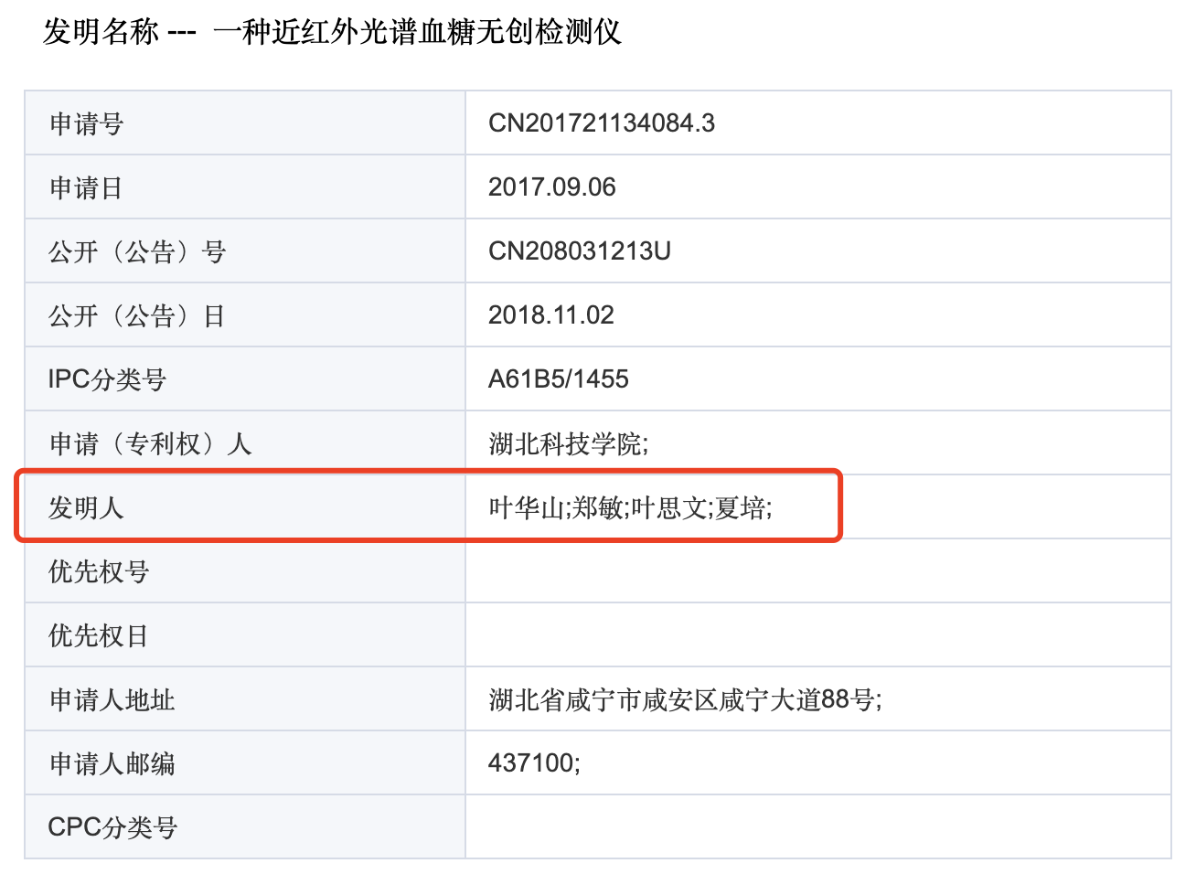 《一种近红外光谱血糖无创检测仪》专利申报信息。国家知识产权局专利检索及分析官网 截图