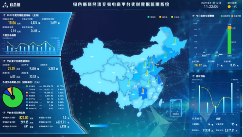 电商赋能再利用 企业闲废资源“不见面交易”破10亿