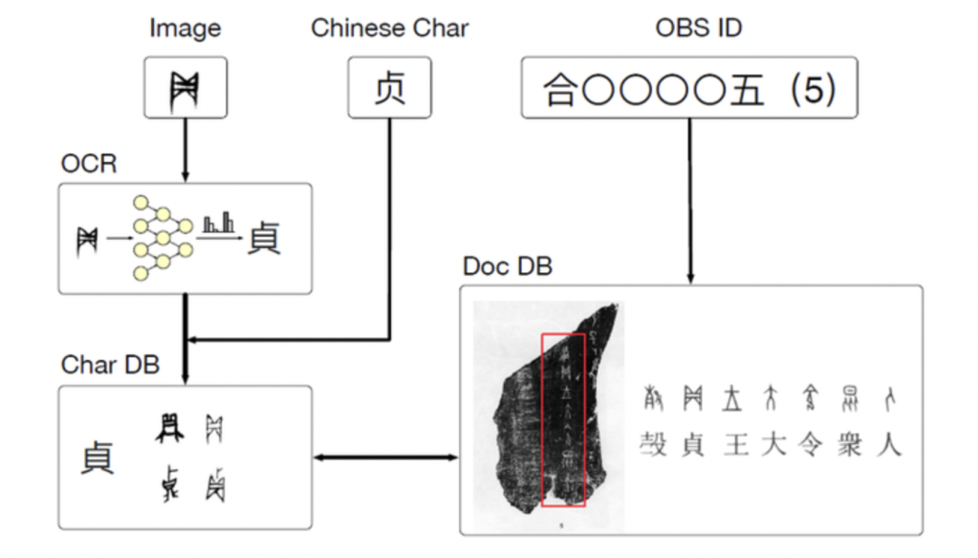 21清华本科特奖公布 计算机系白钰卓用ai识别甲骨文居榜首 财经头条 21清华本科特奖公布 计算机系白钰卓用ai识别甲骨文居榜首 财经头条